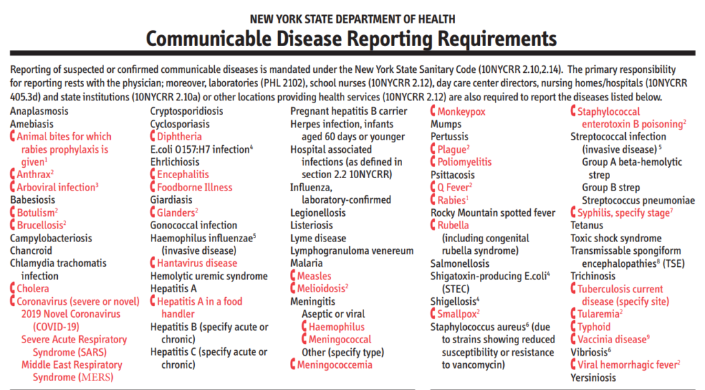 Communicable Disease Reporting Requirements in NYS