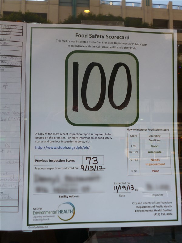 Food Safety Scorecard 100