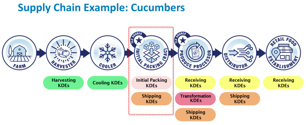 Food traceability rule image