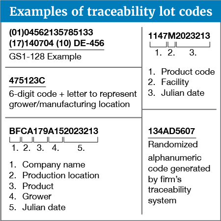 Traceability Lot Codes