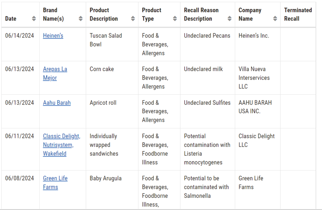 FDA recall