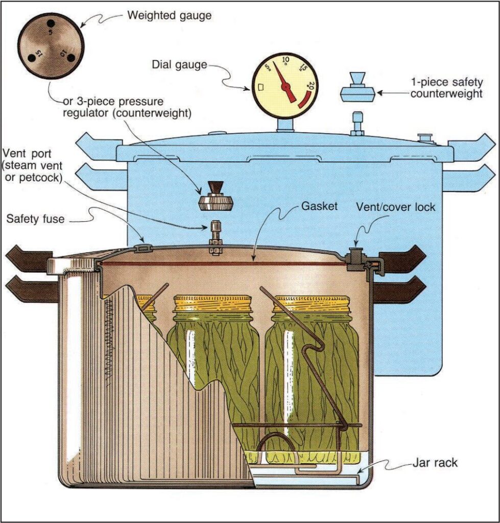 Pressure canners