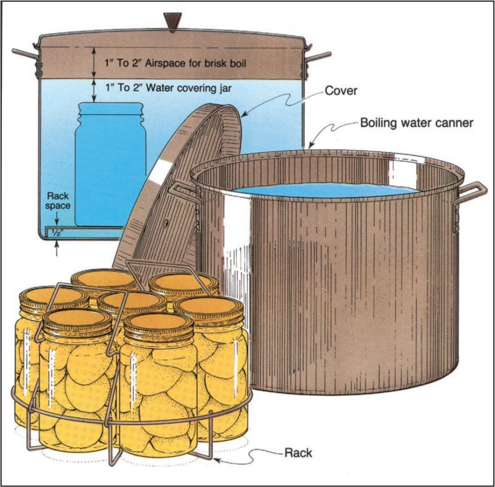 boiling water canners