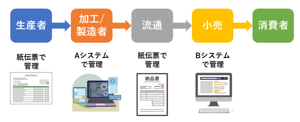 Incompatible data storage methods