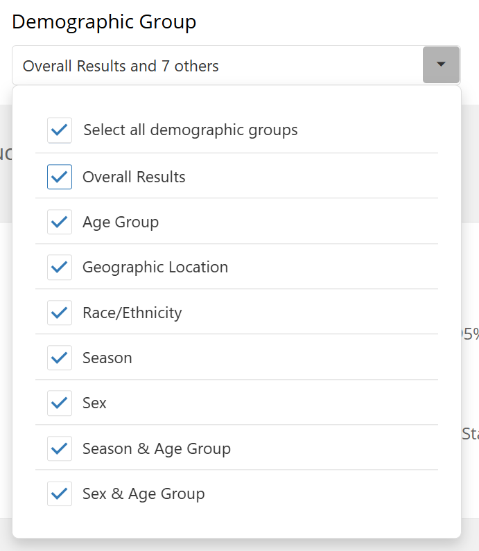 Demographic group