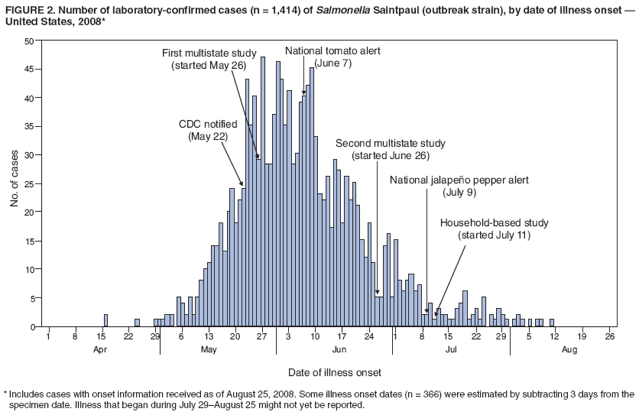 Number of laboratory-confirmed cases