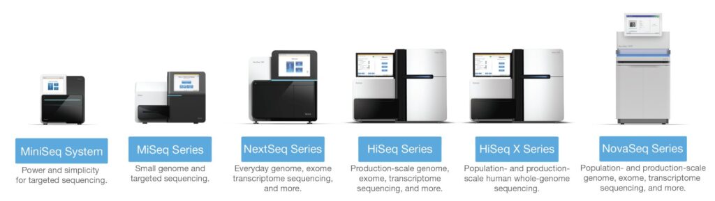 illumina Sequencing Systems