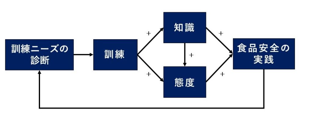 Knowledge-attitudes-practices (KAP) theory and rationale.
