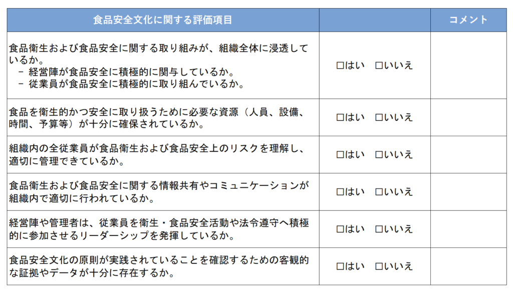Table 1 Example of checklist on Food Safety Culture for competent authorities